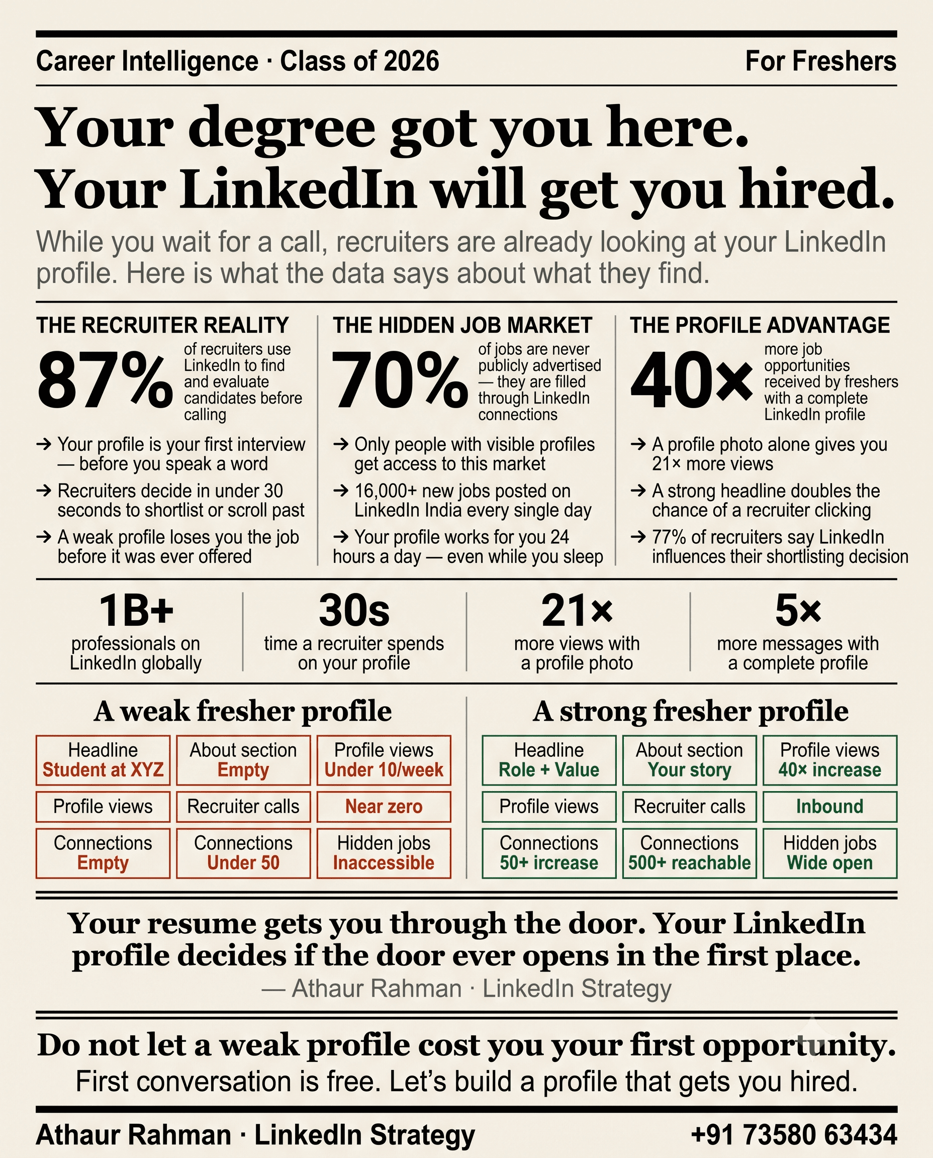 LinkedIn Career Blueprint
